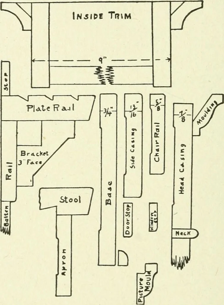 An illustration from Estimates, costs and profits for house painting and interior decorating, 1917, leaf 69