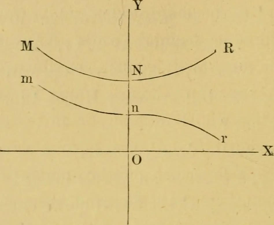 An illustration from Euclid and his modern rivals, 1885, leaf 192