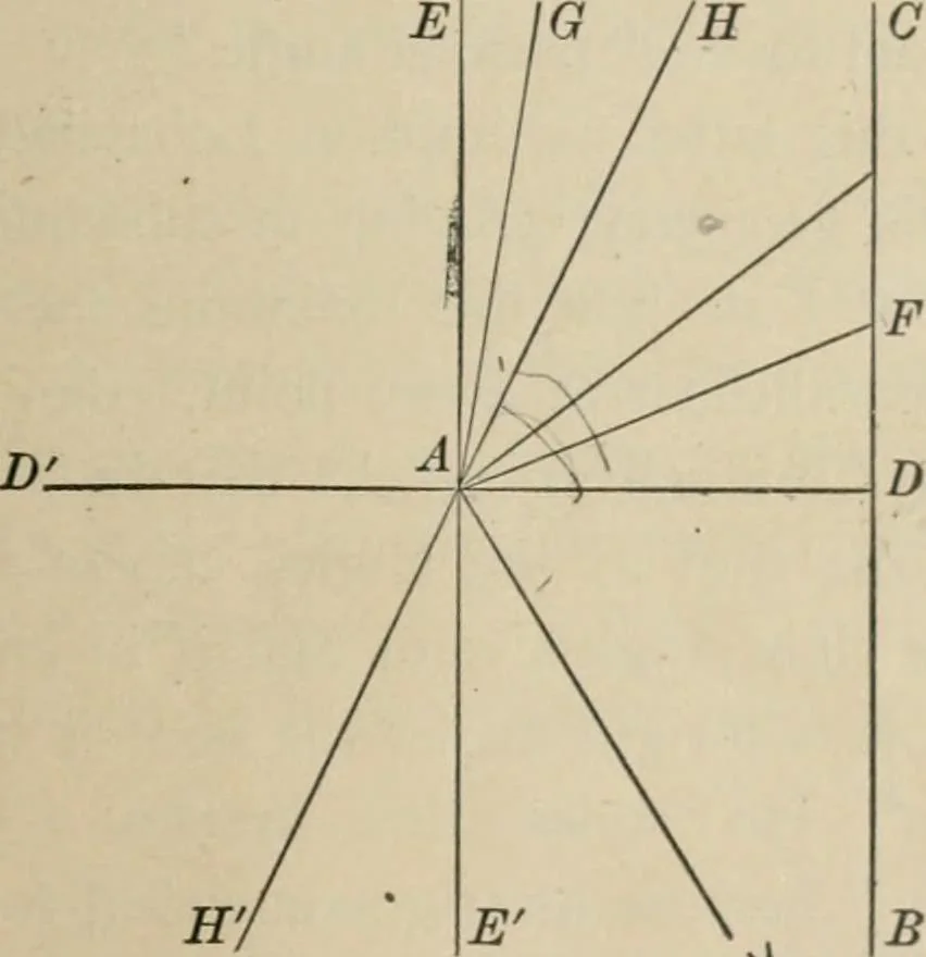An illustration from Euclid's parallel postulate: its nature, validity, and place in geometrical systems .., 1905, leaf 38