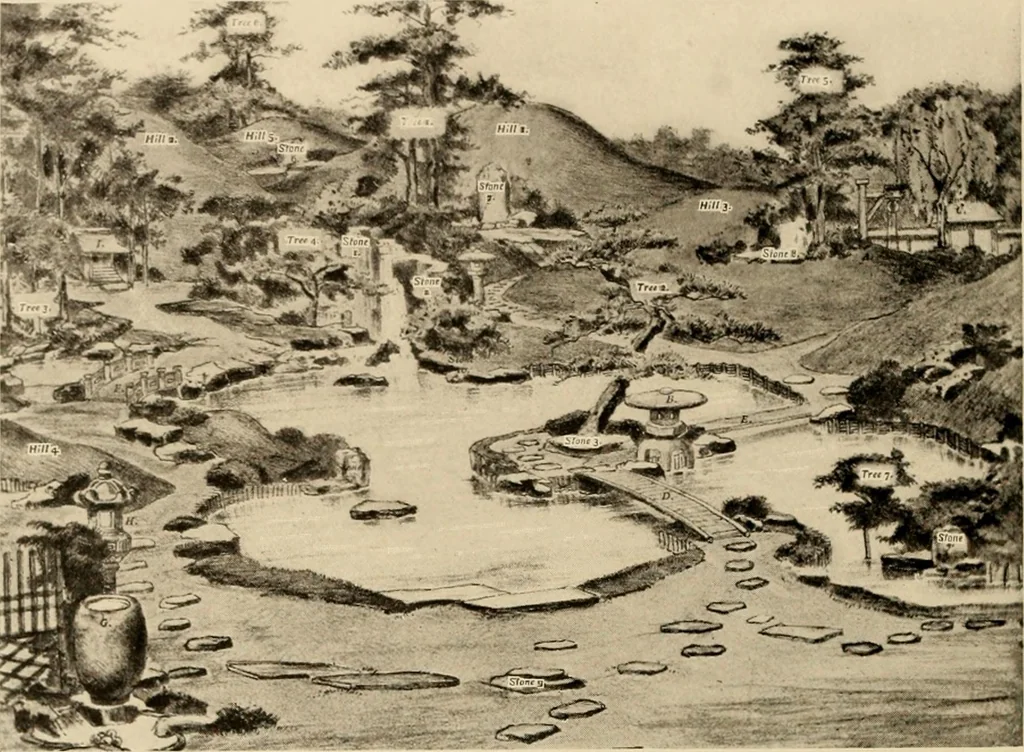 An illustration from European and Japanese gardens; papers read before the American Institute of Architects, 1902, leaf 143