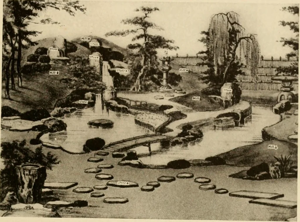 An illustration from European and Japanese gardens; papers read before the American Institute of Architects, 1902, leaf 152