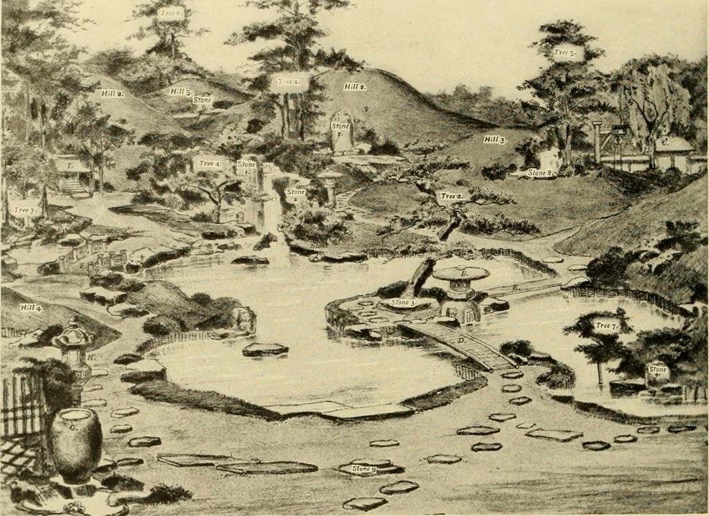 An illustration from European and Japanese gardens; papers read before the American Institute of Architects .., 1902, leaf 145