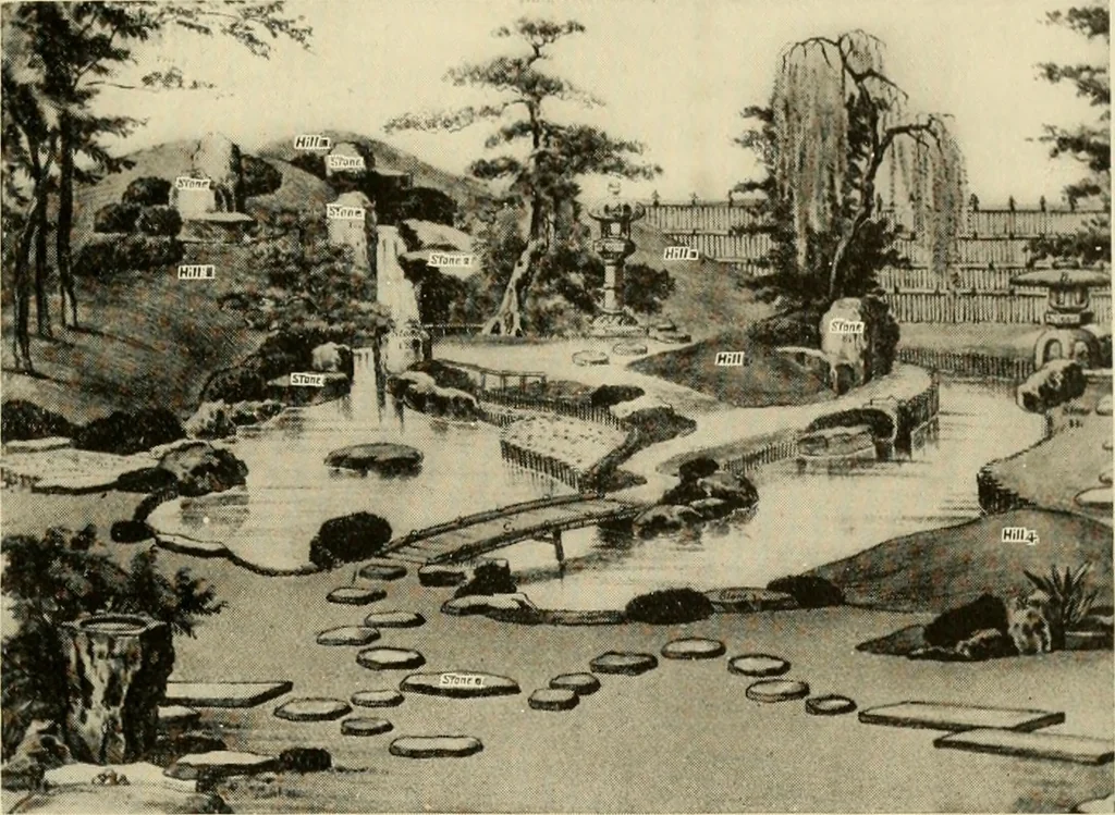 An illustration from European and Japanese gardens; papers read before the American Institute of Architects .., 1902, leaf 154