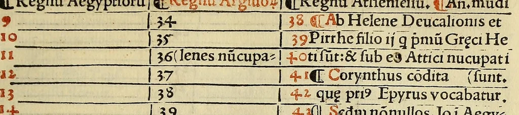 An illustration from Eusebii C[a]esarie[n]sis episcopi chronicon:, 1512, leaf 103
