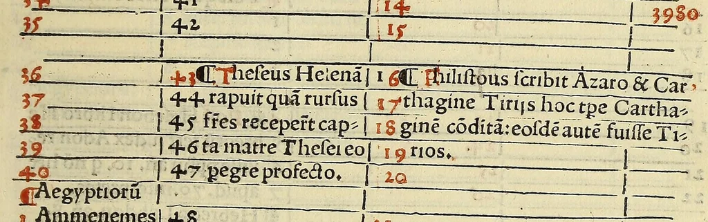 An illustration from Eusebii C[a]esarie[n]sis episcopi chronicon:, 1512, leaf 121