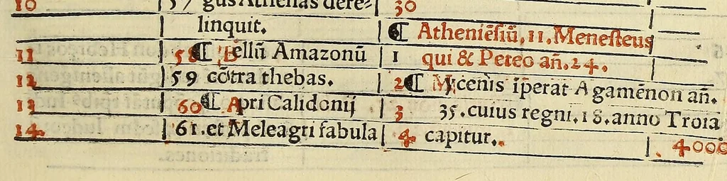 An illustration from Eusebii C[a]esarie[n]sis episcopi chronicon:, 1512, leaf 121