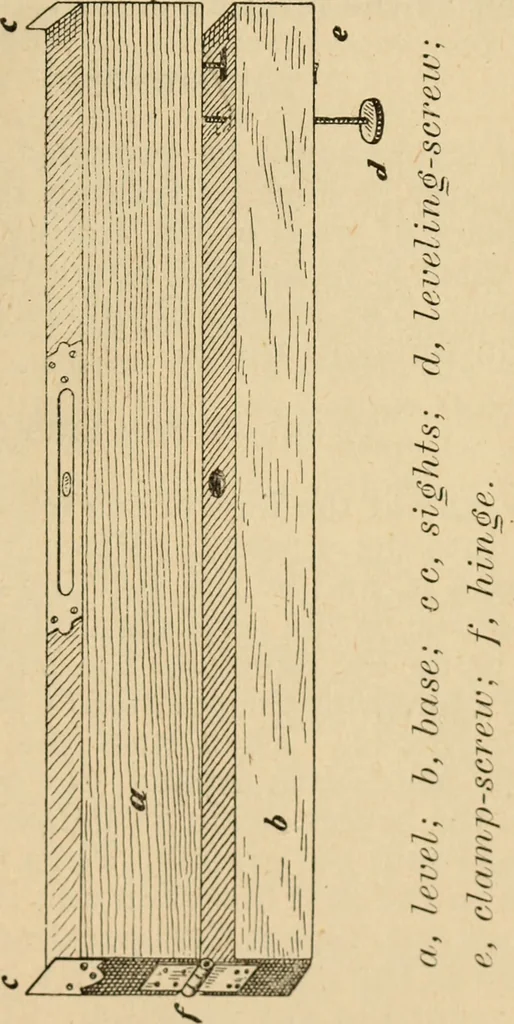 An illustration from Every man his own civil engineering and surveyor; a manual in two parts .., 1895, leaf 14