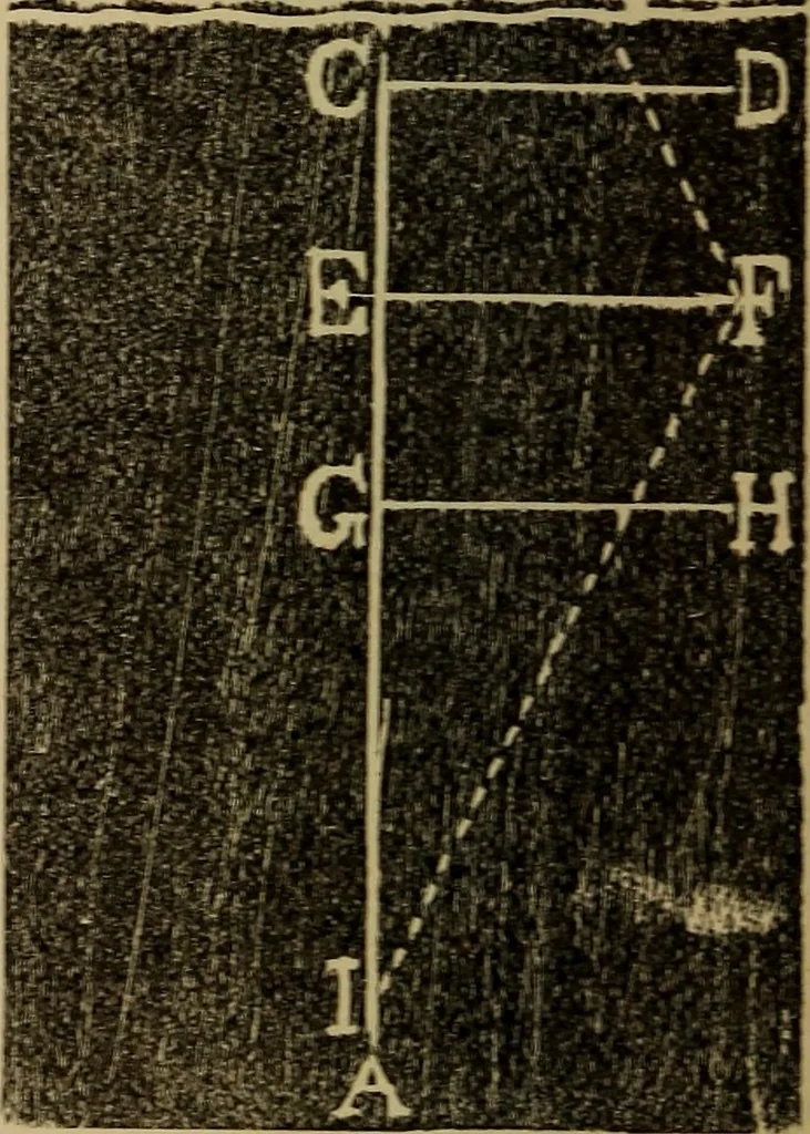 An illustration from Every man his own civil engineering and surveyor; a manual in two parts .., 1895, leaf 59