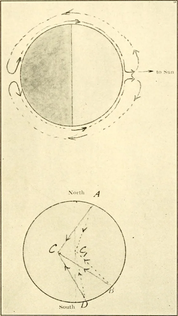 An illustration from The evolution of worlds, 1909, leaf 108