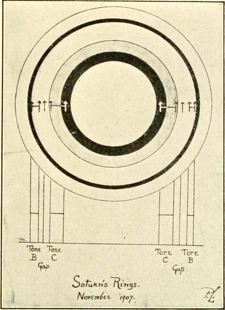An illustration from The evolution of worlds, 1909, leaf 146
