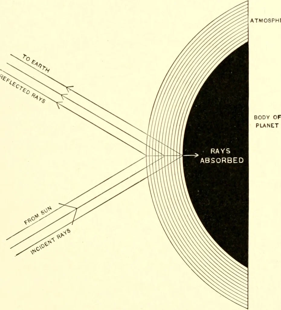 An illustration from The evolution of worlds, 1909, leaf 232