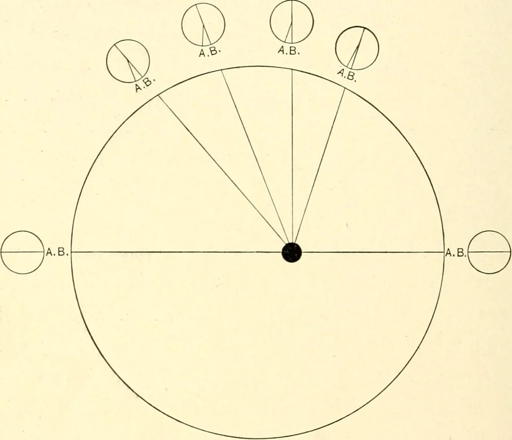 An illustration from The evolution of worlds, 1909, leaf 261