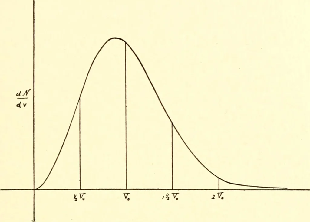 An illustration from The evolution of worlds, 1909, leaf 270
