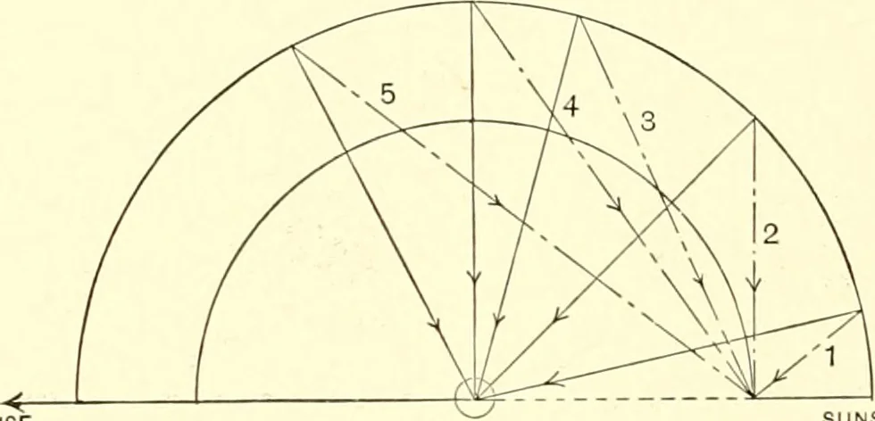 An illustration from The evolution of worlds, 1909, leaf 63