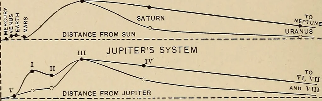 An illustration from The evolution of worlds, 1909, leaf 167