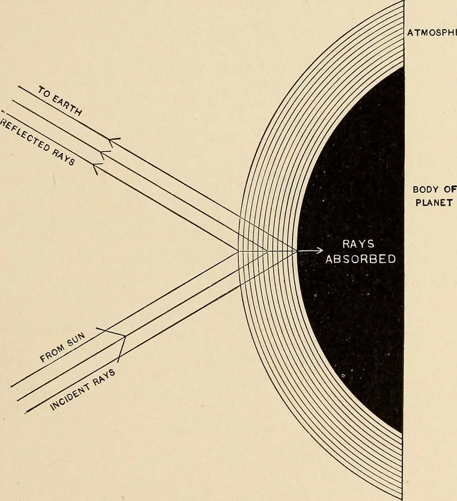 An illustration from The evolution of worlds, 1909, leaf 230