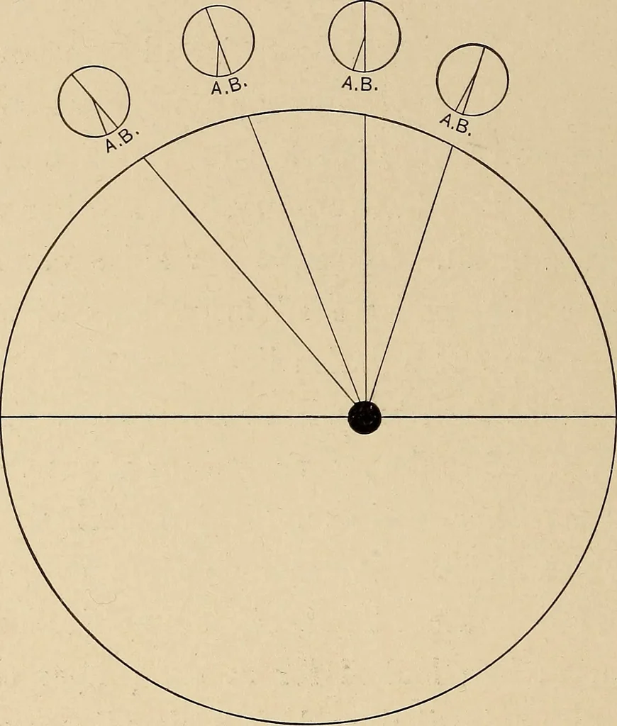 An illustration from The evolution of worlds, 1909, leaf 259