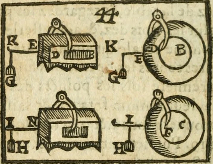 An illustration from Examen dv livre des Recreations mathematiqves, & de ses problemes en geometrie mechanique, optique & catoptrique [du J. Leurechon] Où sont aussi discutées & restabiles plusieurs experiences physiques y proposées, 1639, leaf 111