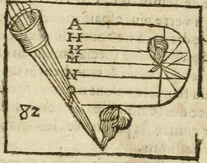 An illustration from Examen dv livre des Recreations mathematiqves, & de ses problemes en geometrie mechanique, optique & catoptrique [du J. Leurechon] Où sont aussi discutées & restabiles plusieurs experiences physiques y proposées, 1639, leaf 208