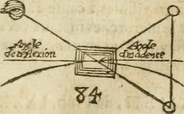 An illustration from Examen dv livre des Recreations mathematiqves, & de ses problemes en geometrie mechanique, optique & catoptrique [du J. Leurechon] Où sont aussi discutées & restabiles plusieurs experiences physiques y proposées, 1639, leaf 222