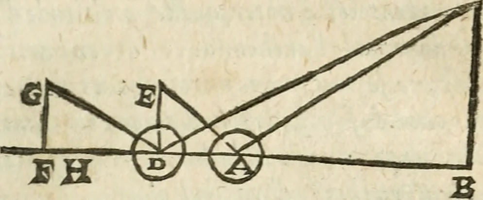 An illustration from Examen dv livre des Recreations mathematiqves, & de ses problemes en geometrie mechanique, optique & catoptrique [du J. Leurechon] Où sont aussi discutées & restabiles plusieurs experiences physiques y proposées, 1639, leaf 232