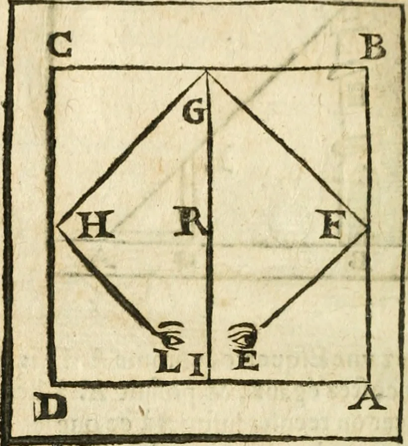 An illustration from Examen dv livre des Recreations mathematiqves, & de ses problemes en geometrie mechanique, optique & catoptrique [du J. Leurechon] Où sont aussi discutées & restabiles plusieurs experiences physiques y proposées, 1639, leaf 353