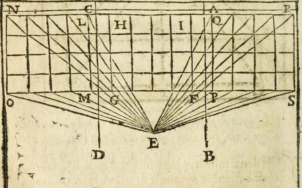 An illustration from Examen dv livre des Recreations mathematiqves, & de ses problemes en geometrie mechanique, optique & catoptrique [du J. Leurechon] Où sont aussi discutées & restabiles plusieurs experiences physiques y proposées, 1639, leaf 357