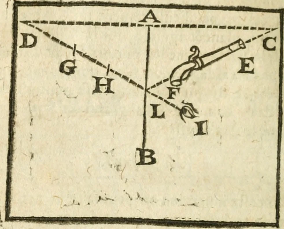 An illustration from Examen dv livre des Recreations mathematiqves, & de ses problemes en geometrie mechanique, optique & catoptrique [du J. Leurechon] Où sont aussi discutées & restabiles plusieurs experiences physiques y proposées, 1639, leaf 359