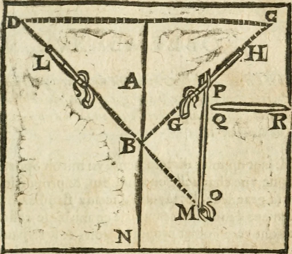 An illustration from Examen dv livre des Recreations mathematiqves, & de ses problemes en geometrie mechanique, optique & catoptrique [du J. Leurechon] Où sont aussi discutées & restabiles plusieurs experiences physiques y proposées, 1639, leaf 360