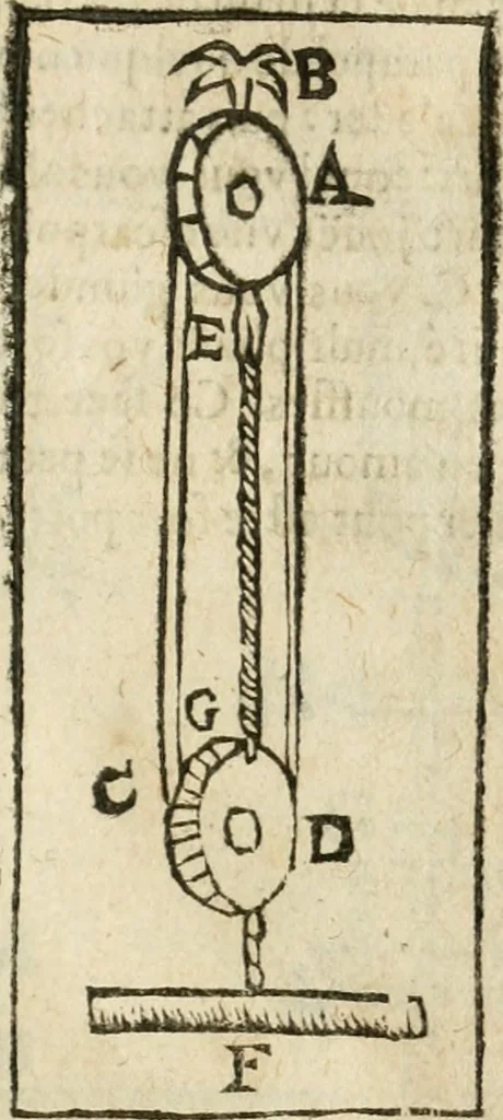 An illustration from Examen dv livre des Recreations mathematiqves, & de ses problemes en geometrie mechanique, optique & catoptrique [du J. Leurechon] Où sont aussi discutées & restabiles plusieurs experiences physiques y proposées, 1639, leaf 374