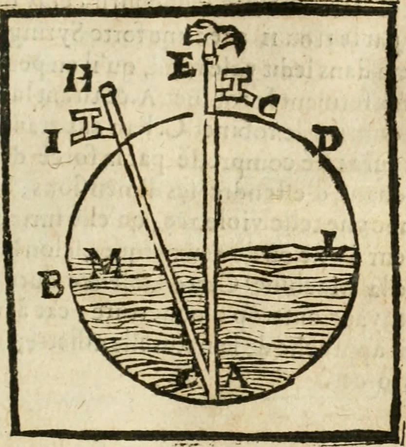 An illustration from Examen dv livre des Recreations mathematiqves, & de ses problemes en geometrie mechanique, optique & catoptrique [du J. Leurechon] Où sont aussi discutées & restabiles plusieurs experiences physiques y proposées, 1639, leaf 380