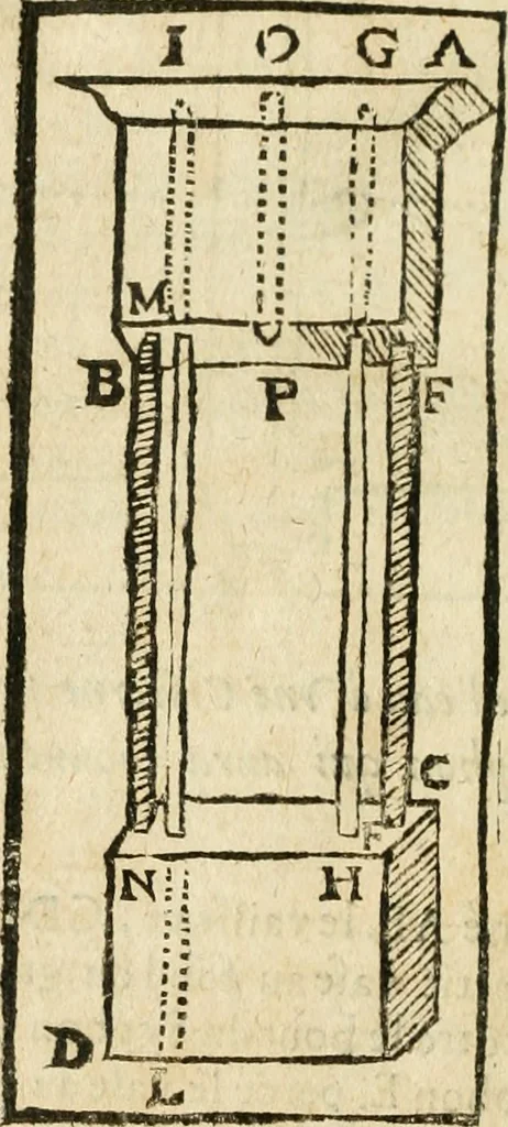 An illustration from Examen dv livre des Recreations mathematiqves, & de ses problemes en geometrie mechanique, optique & catoptrique [du J. Leurechon] Où sont aussi discutées & restabiles plusieurs experiences physiques y proposées, 1639, leaf 383