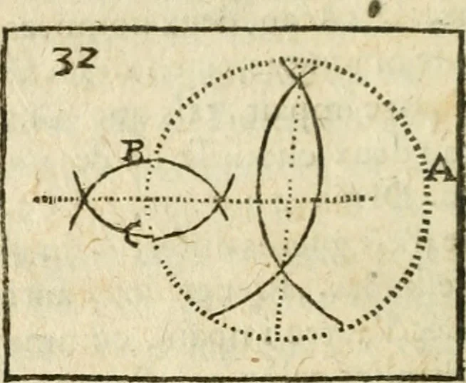 An illustration from Examen dv livre des Recreations mathematiqves, & de ses problemes en geometrie mechanique, optique & catoptrique [du J. Leurechon] Où sont aussi discutées & restabiles plusieurs experiences physiques y proposées, 1639, leaf 81
