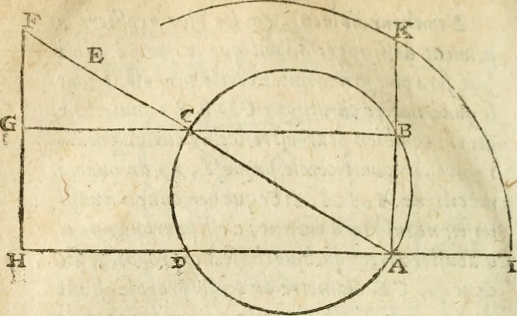 An illustration from Examen dv livre des Recreations mathematiqves, & de ses problemes en geometrie mechanique, optique & catoptrique [du J. Leurechon] Où sont aussi discutées & restabiles plusieurs experiences physiques y proposées, 1639, leaf 85