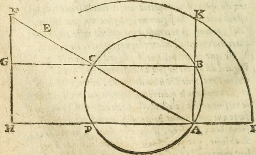 An illustration from Examen dv livre des Recreations mathematiqves, & de ses problemes en geometrie mechanique, optique & catoptrique [du J. Leurechon] Où sont aussi discutées & restabiles plusieurs experiences physiques y proposées, 1639, leaf 87