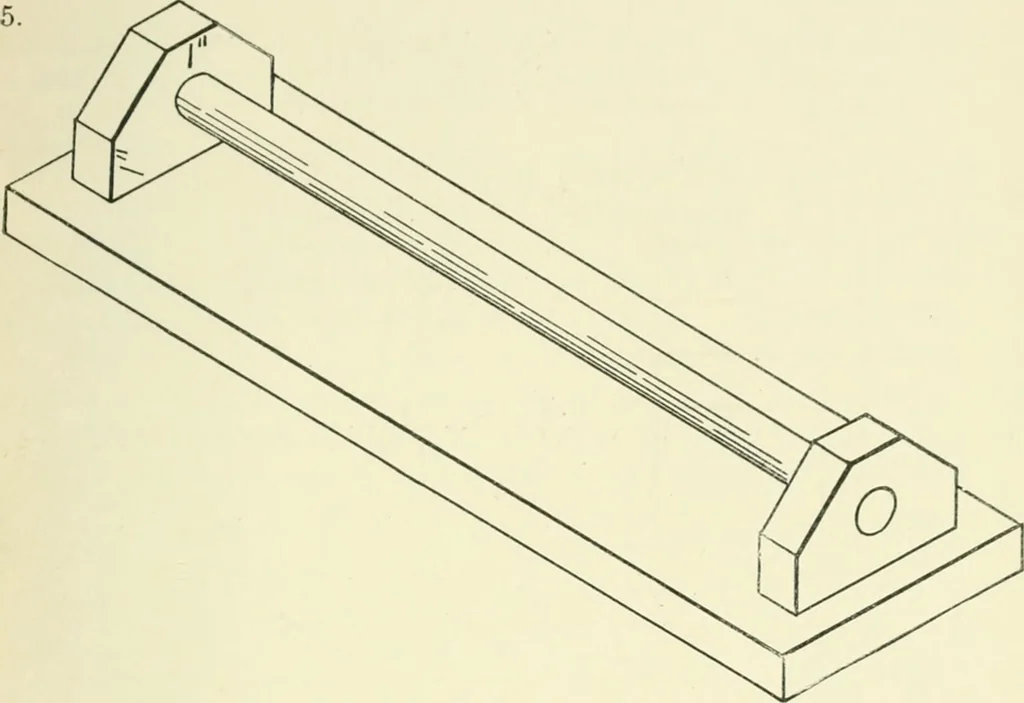 An illustration from Examination questions in biology, botany, chemistry, drawing, geography, physics, zoölogy, 1920, leaf 81