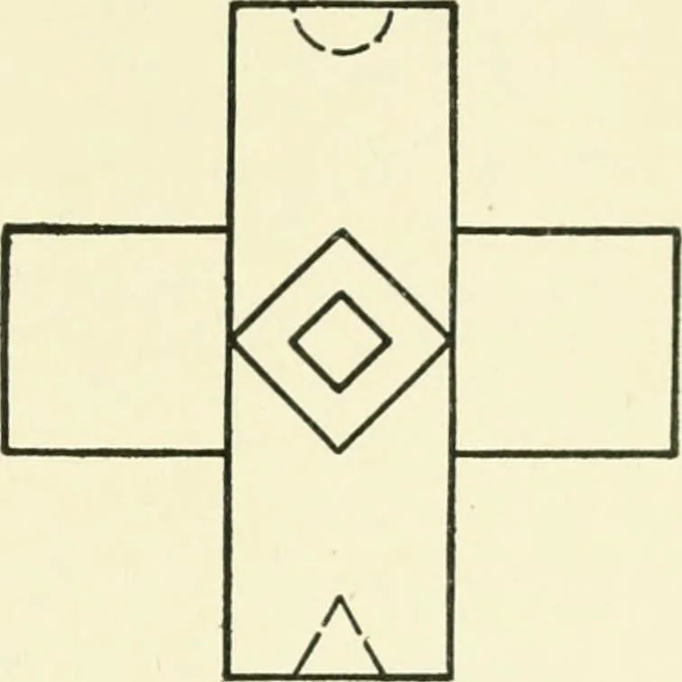 An illustration from Examination questions in biology, botany, chemistry, drawing, geography, physics, zoölogy, 1920, leaf 91