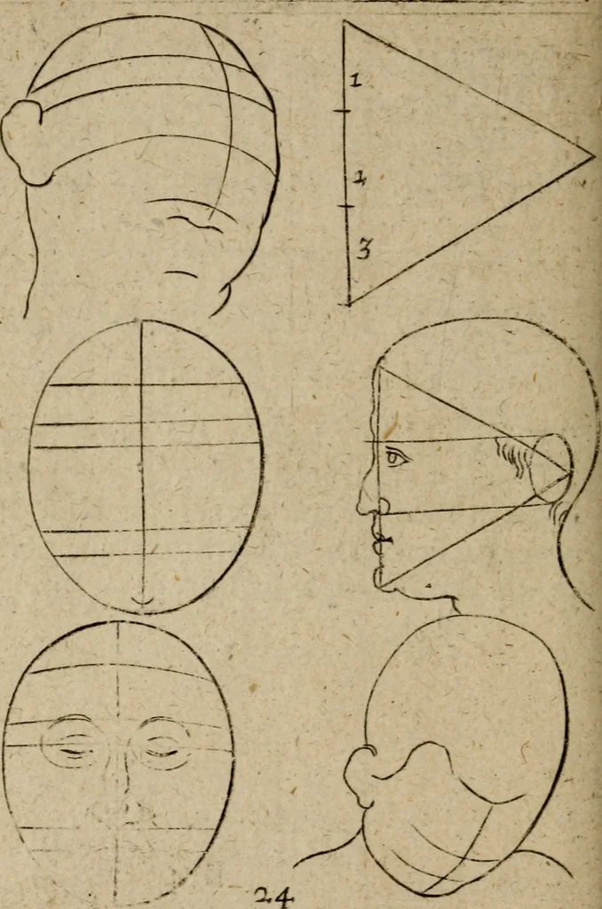 An illustration from The excellency of the pen and pencil, exemplifying the uses of them in the most exquisite and mysterious arts of drawing, etching, engraving, limning, painting in oyl, washing of maps & pictures : also the way to cleanse any old painting, and preserve the colours : collected from the writings of the ablest masters both antient and modern .., 1688, leaf 49