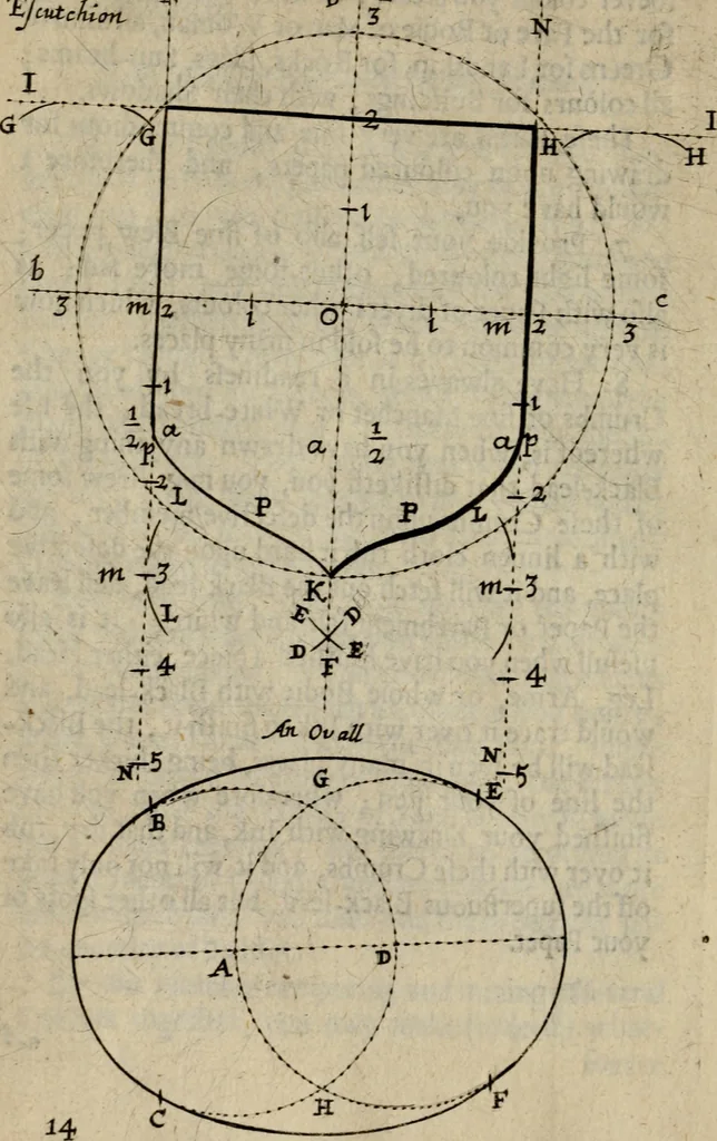 An illustration from The excellency of the pen and pencil, exemplifying the uses of them in the most exquisite and mysterious arts of drawing, etching, engraving, limning. Painting in oyl, washing of maps & pictures. Also the way to cleanse any old painting, and preserve the colours. Collected from the writings of the ablest masters, both antient and modern, as Albert Durer, P. Lomantius, and divers others. Furnished with divers cuts in copper, being copied from the best masters, and here inserted for examples for the learner to practice by .., 1668, leaf 35