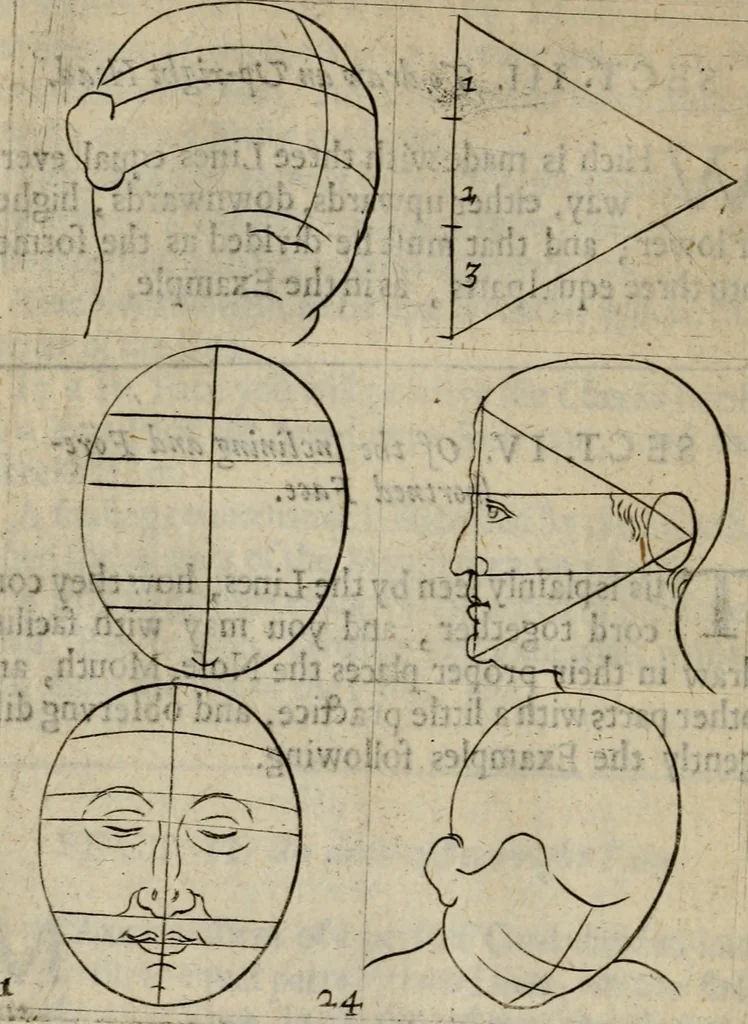 An illustration from The excellency of the pen and pencil, exemplifying the uses of them in the most exquisite and mysterious arts of drawing, etching, engraving, limning. Painting in oyl, washing of maps & pictures. Also the way to cleanse any old painting, and preserve the colours. Collected from the writings of the ablest masters, both antient and modern, as Albert Durer, P. Lomantius, and divers others. Furnished with divers cuts in copper, being copied from the best masters, and here inserted for examples for the learner to practice by .., 1668, leaf 45
