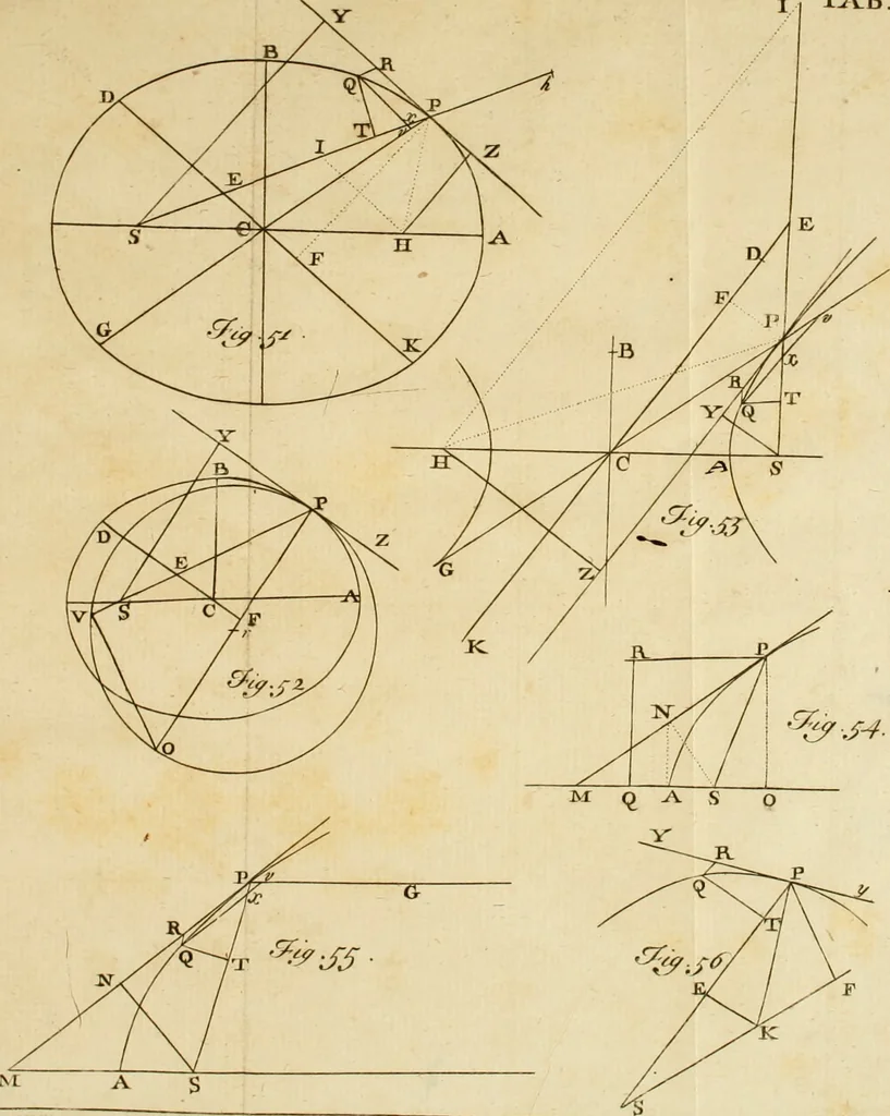 An illustration from Excerpta quaedam e Newtoni Principiis philosophiae naturalis, cum notis variorum, 1765, leaf 114