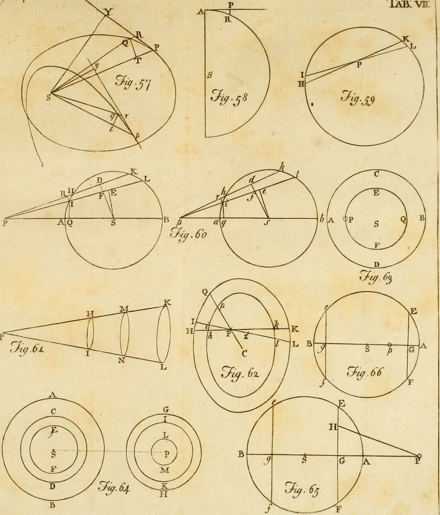 An illustration from Excerpta quaedam e Newtoni Principiis philosophiae naturalis, cum notis variorum, 1765, leaf 132