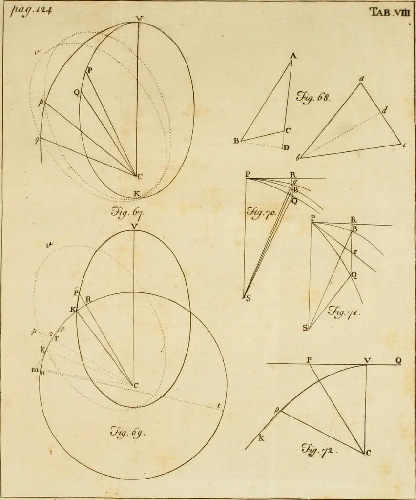 An illustration from Excerpta quaedam e Newtoni Principiis philosophiae naturalis, cum notis variorum, 1765, leaf 154