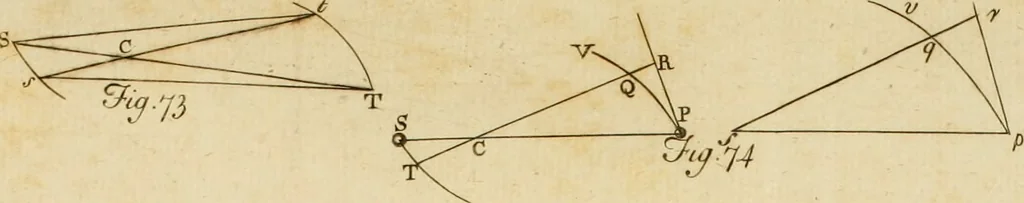 An illustration from Excerpta quaedam e Newtoni Principiis philosophiae naturalis, cum notis variorum, 1765, leaf 174