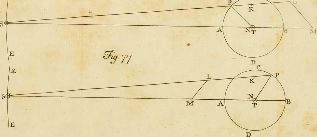 An illustration from Excerpta quaedam e Newtoni Principiis philosophiae naturalis, cum notis variorum, 1765, leaf 174