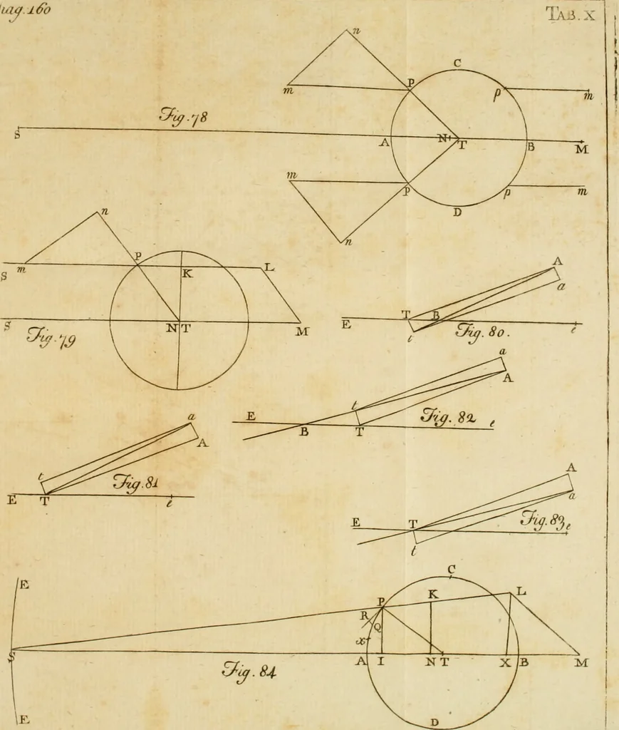 An illustration from Excerpta quaedam e Newtoni Principiis philosophiae naturalis, cum notis variorum, 1765, leaf 194