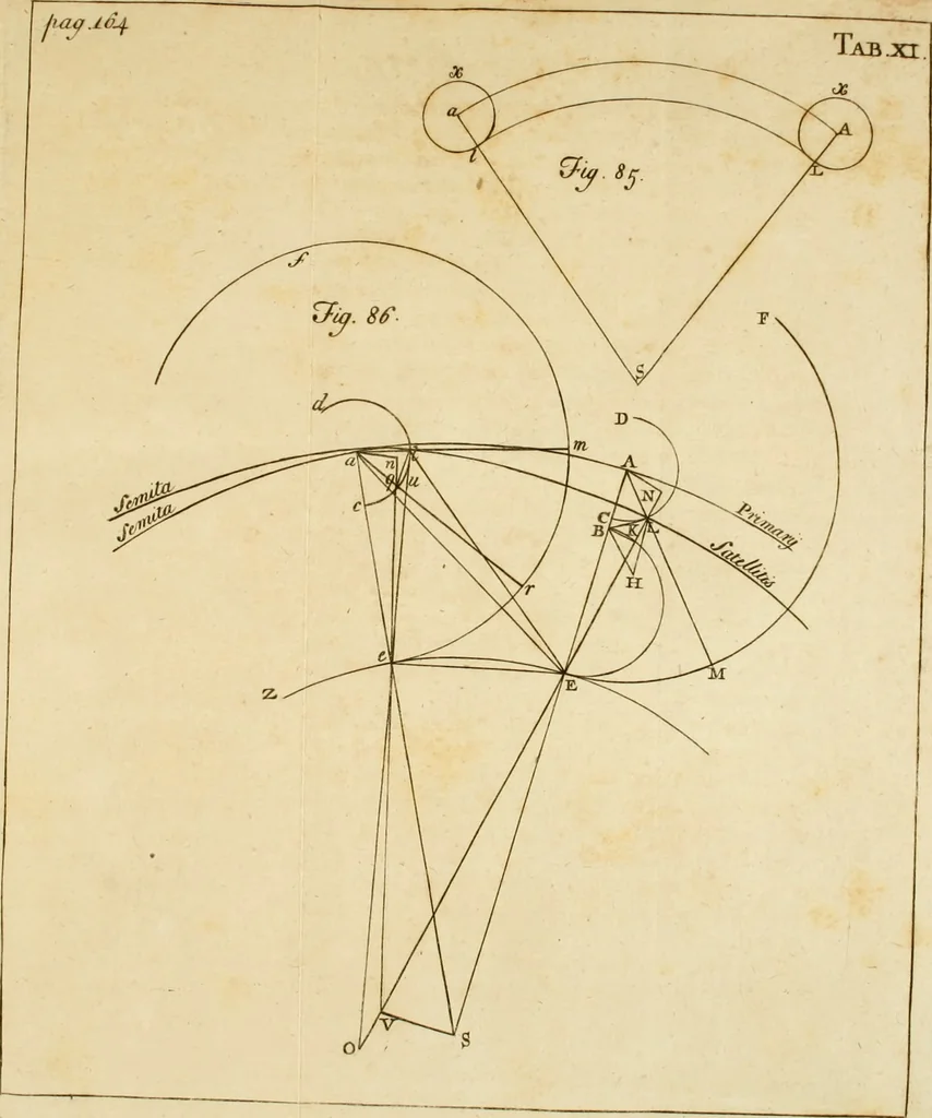 An illustration from Excerpta quaedam e Newtoni Principiis philosophiae naturalis, cum notis variorum, 1765, leaf 200