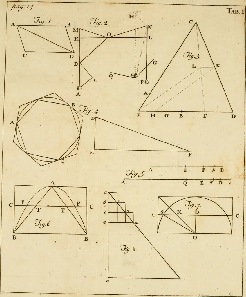 An illustration from Excerpta quaedam e Newtoni Principiis philosophiae naturalis, cum notis variorum, 1765, leaf 30