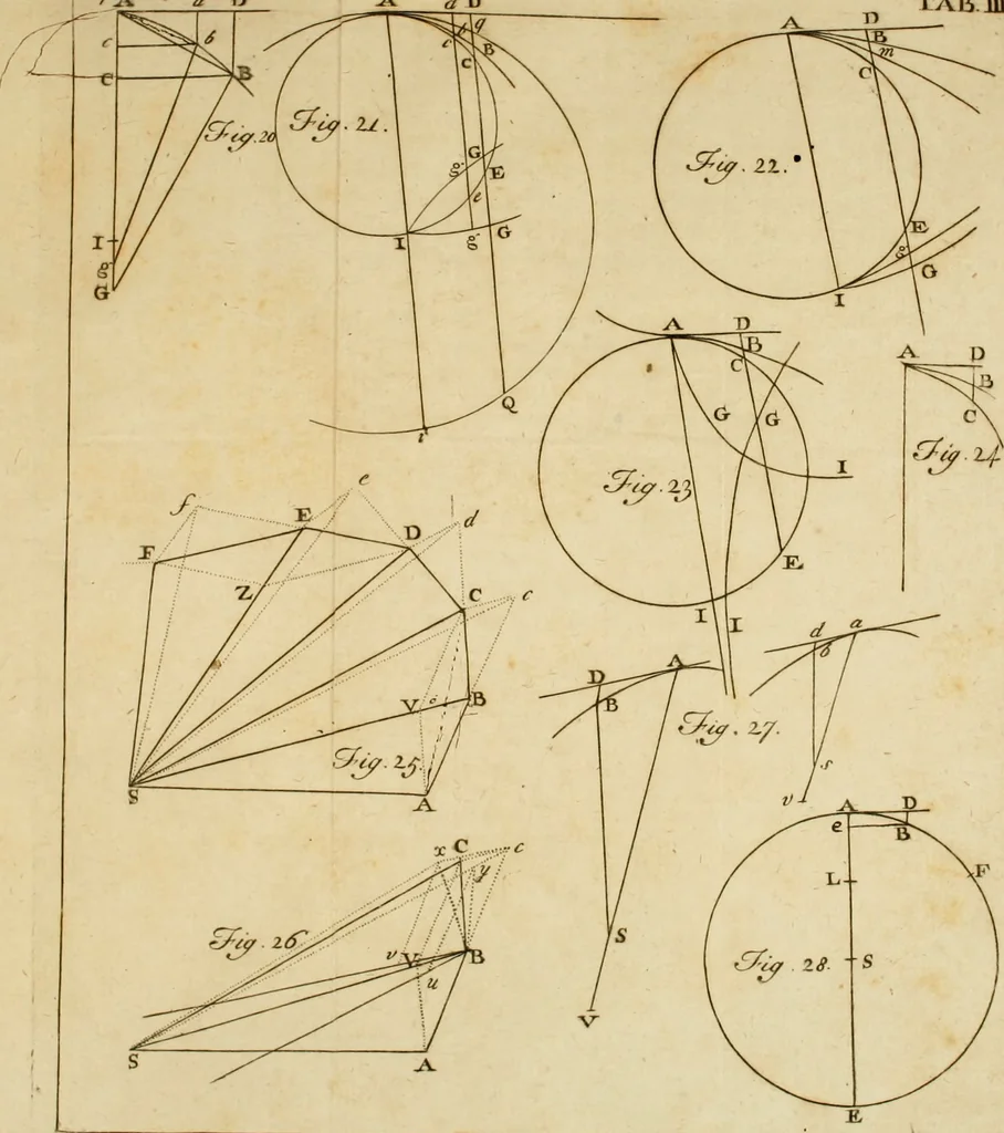 An illustration from Excerpta quaedam e Newtoni Principiis philosophiae naturalis, cum notis variorum, 1765, leaf 58