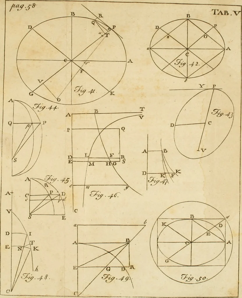 An illustration from Excerpta quaedam e Newtoni Principiis philosophiae naturalis, cum notis variorum, 1765, leaf 82